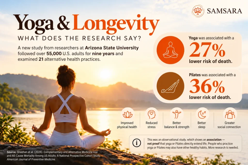 This image is about yoga and longetivity along with research data
